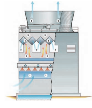 消雾节水系列冷却塔技术介绍